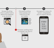 New iOS exploit discovered being used to spy on Uyghur New iOS exploit discovered being used to spy on Uyghur
